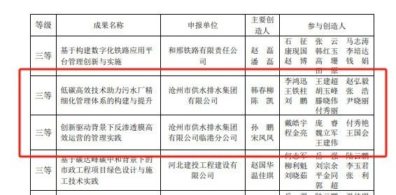 點(diǎn)贊！滄州供排水集團創(chuàng  )新工作再結碩果